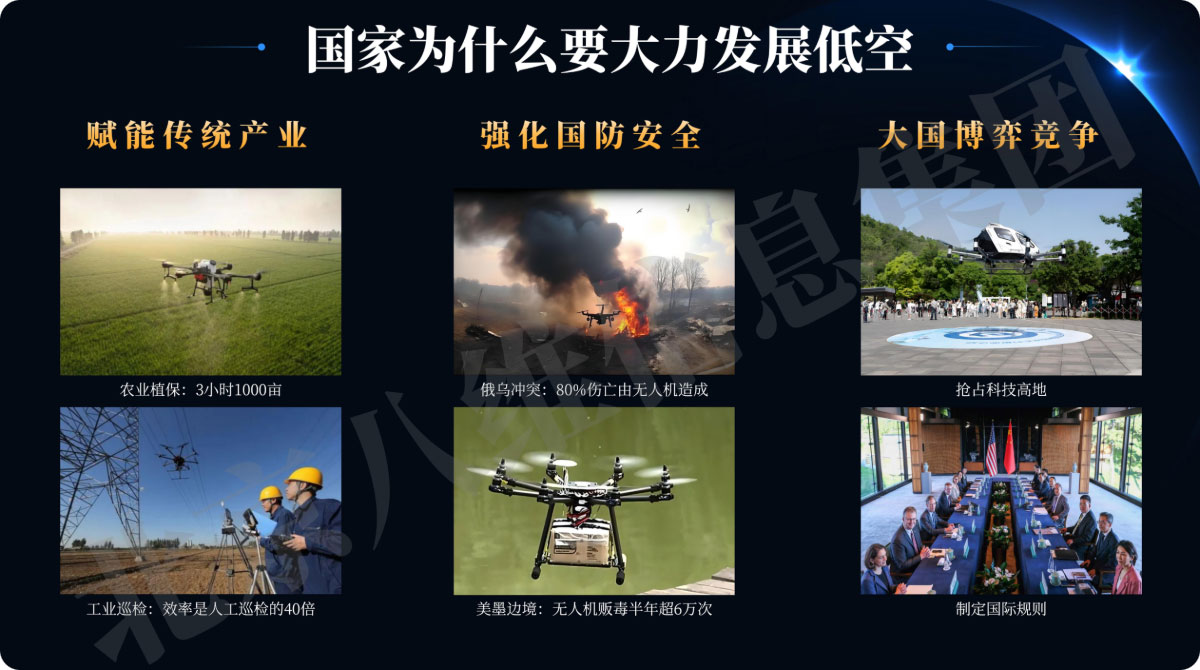 國家為什么要大力發(fā)展低空經(jīng)濟
