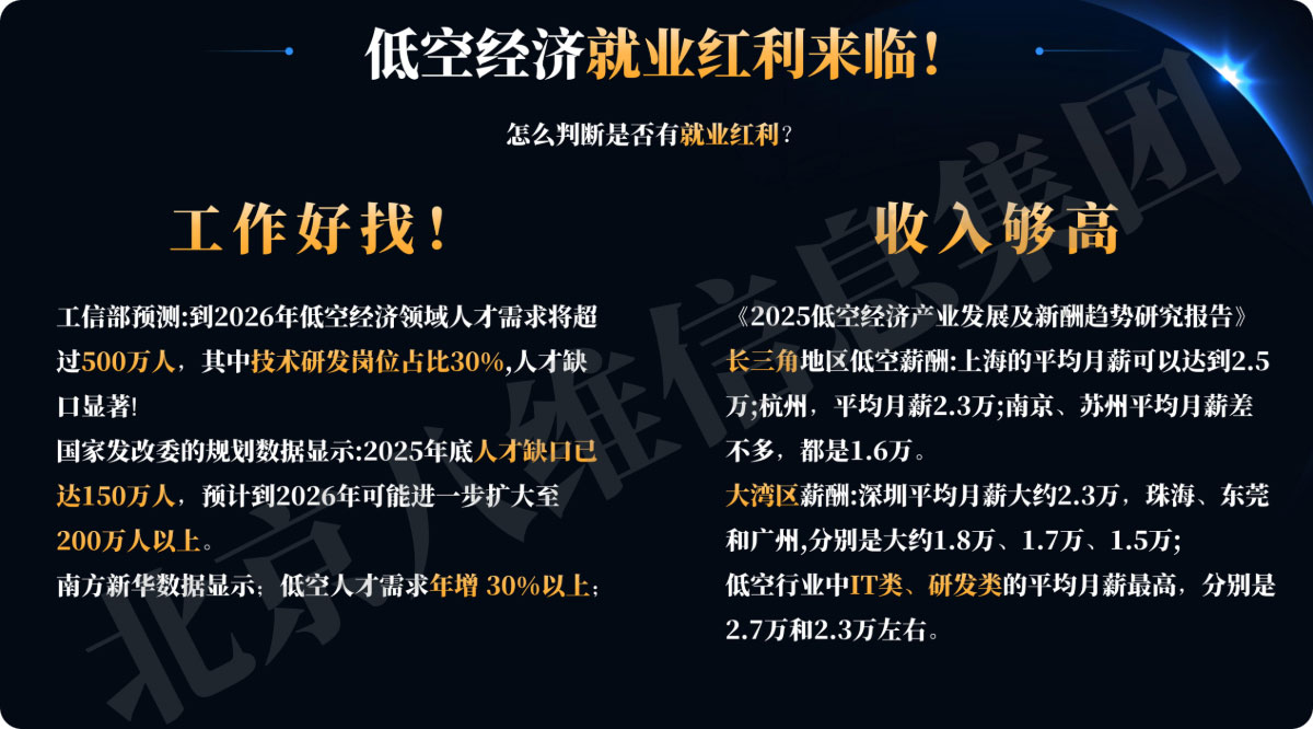 低空經(jīng)濟就業(yè)紅利