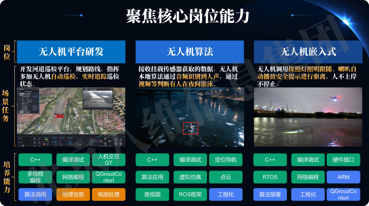 八維教育低空技術(shù)與工程專(zhuān)業(yè)聚焦核心崗位能力
