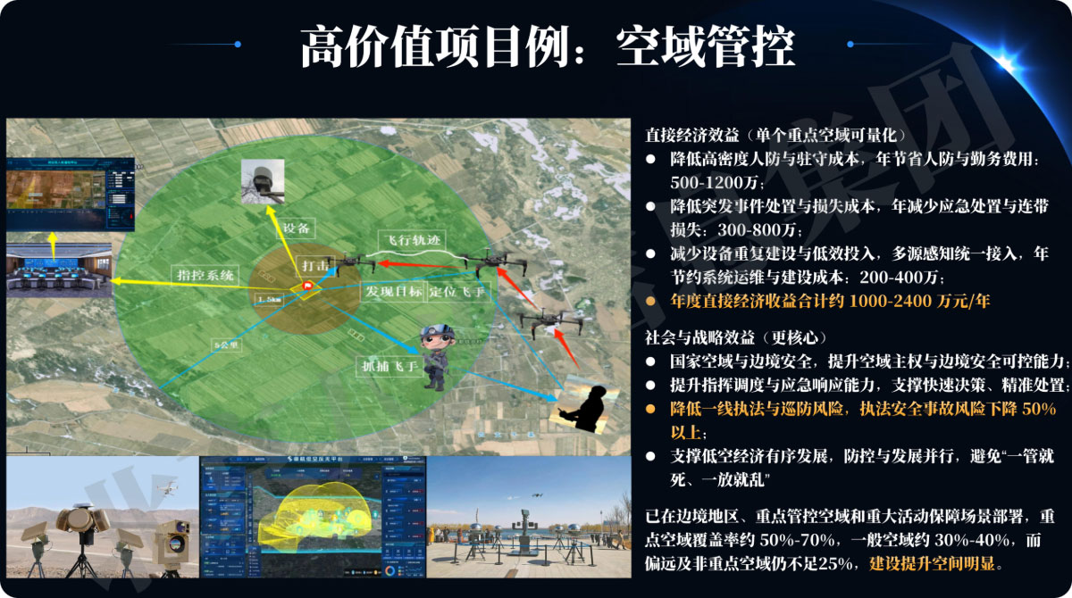 八維教育低空技術(shù)與工程專(zhuān)業(yè)空域管控實(shí)訓項目