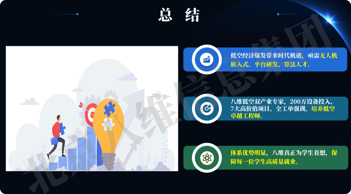 八維教育低空技術(shù)與工程專(zhuān)業(yè)