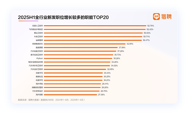 八維教育人工智能專(zhuān)業(yè)自然語(yǔ)言處理方向就業(yè)前景