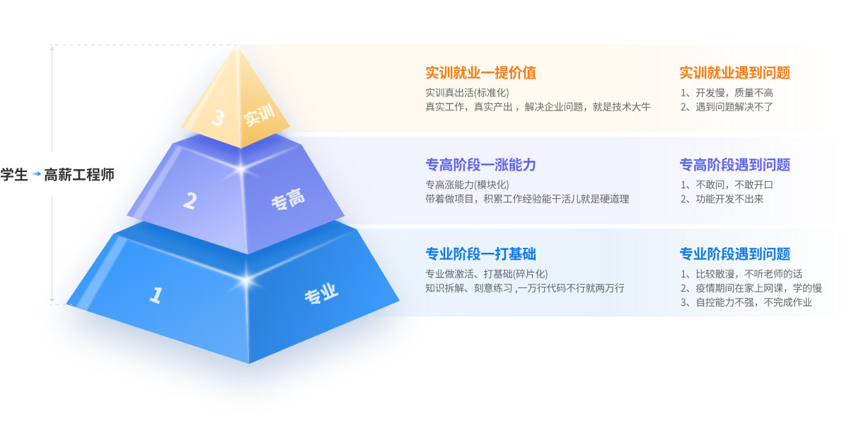 八維教育大數據專(zhuān)業(yè)人才培養