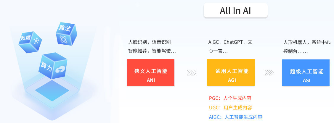 八維教育大數據專(zhuān)業(yè)
