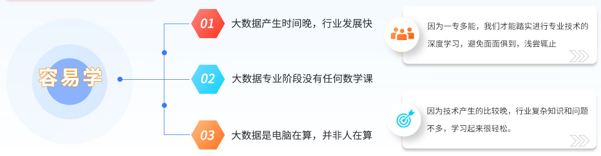 八維教育大數據專(zhuān)業(yè)