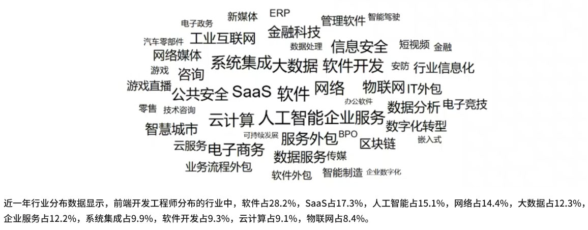 八維教育網(wǎng)站工程行業(yè)分布