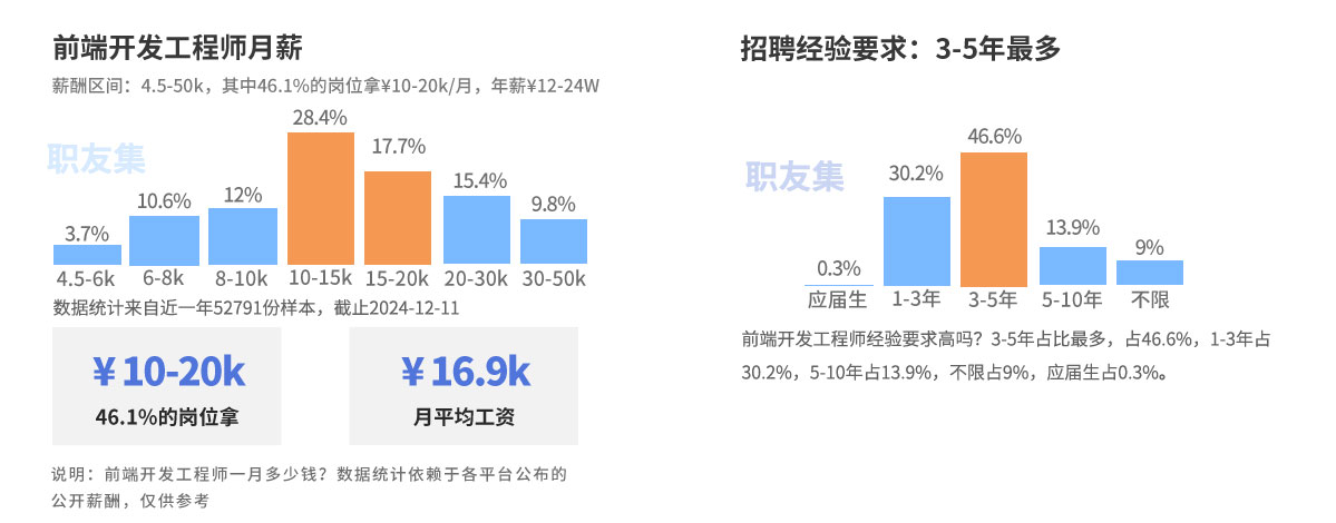 八維教育網(wǎng)站工程薪資待遇