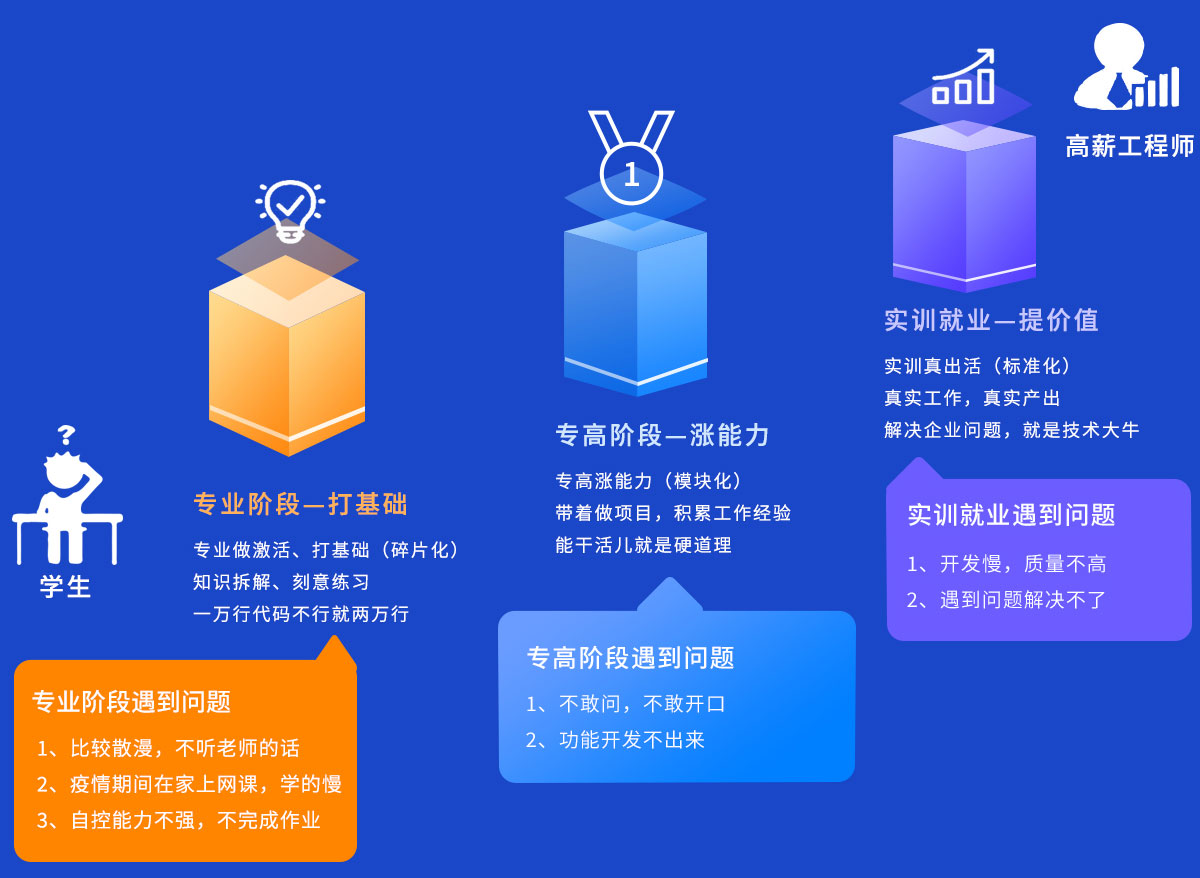 八維教育網(wǎng)站工程課程大綱