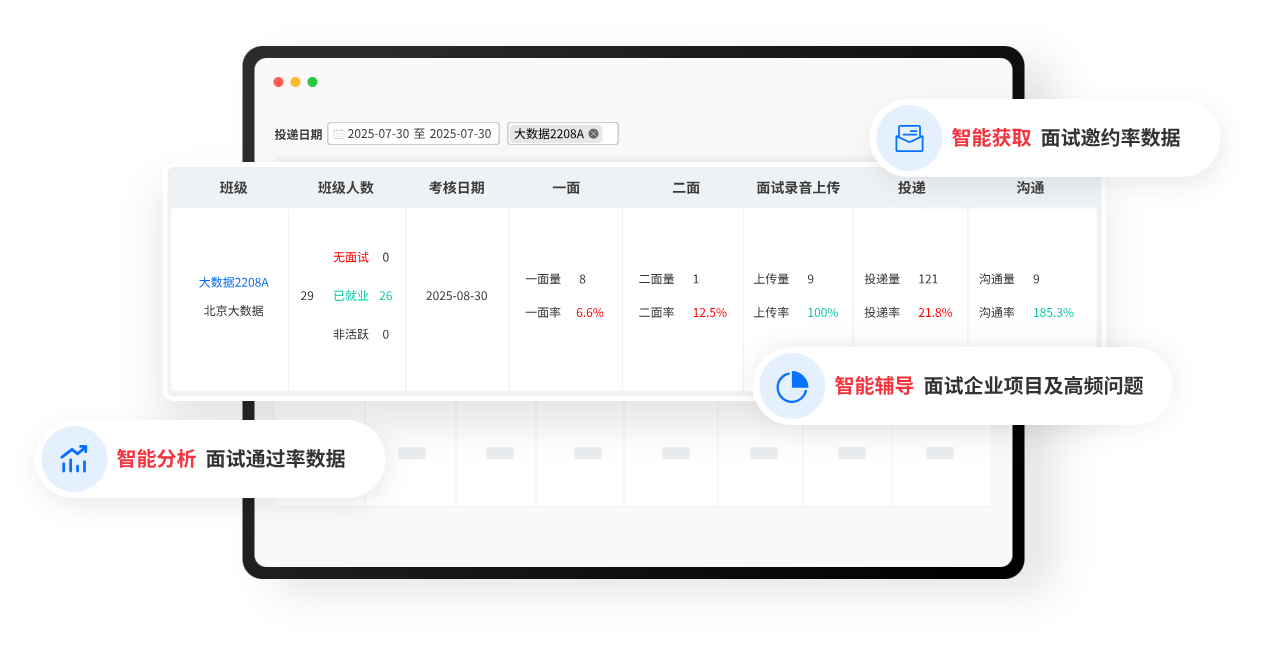 就業(yè)智能管控平臺正式上線(xiàn)