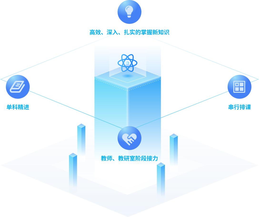 八維教育創(chuàng  )新教育模式