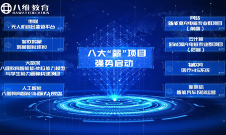 八維教育重磅推出八大“新熱提薪”實(shí)訓項目