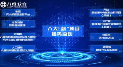 八維教育重磅推出八大“新熱提薪”實(shí)訓項目