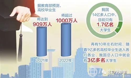 2020年就業(yè) 2020年就業(yè)
