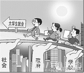 大學(xué)生就業(yè) 大學(xué)生就業(yè)