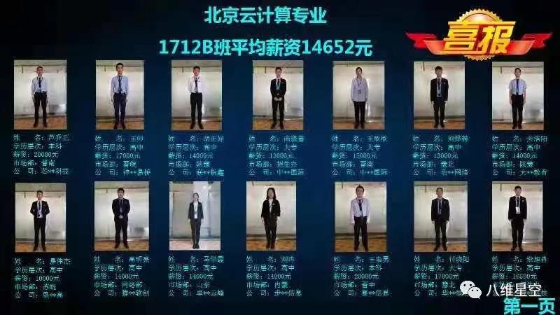 八維就業(yè)捷報頻傳